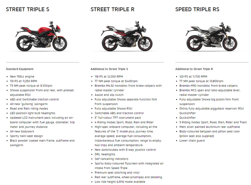 Illustration for article titled Say Hello to the new Triumph Street Triple!